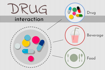 Horn & Hansten’s Drug Interaction Probability Scale (DIPS)